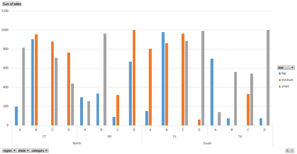 pivot chart.png